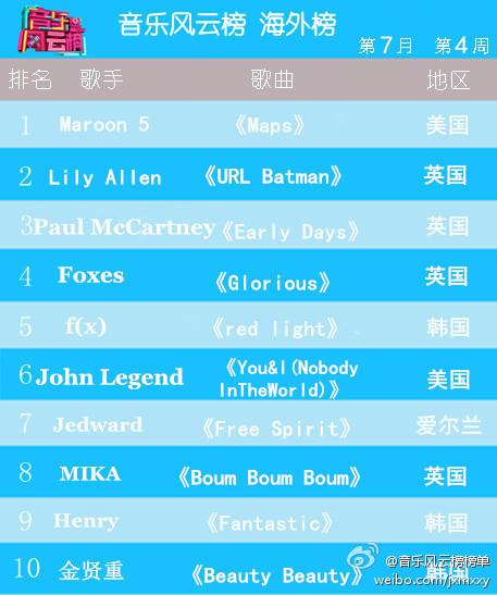 Jedward in China 27_7